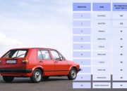 Nevjerovatna priča o golfu 2: Koliko ih je registrovano u BiH?