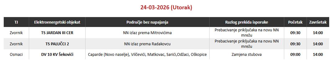 Ovog utorka bez električne energije korisnici u naseljima na području Zvornika, opština Osmaci i Šekovića