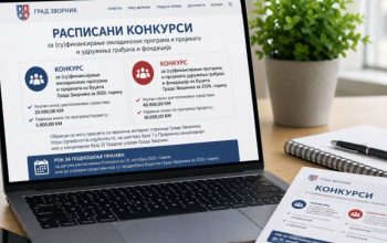 Raspisani konkursi za (su)finansiranje omladinskih programa i projekata i udruženja građana i fondacija