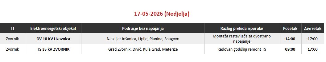 ZVORNIK – Iz preduzeća Elektro-Bijeljina obavještavaju potrošače da će u nedjelju, 17. maja 2026. godine, zbog redovnog godišnjeg remonta 35 kV trafostanice „Zvornik“, doći do prekida u isporuci električne energije na području grada i više okolnih naselja.

Bez električne energije u periodu od 09.00 do 17.00 časova biće uže gradsko područje Zvornika, Meterize, Kula Grad i Divič.

Istog dana planirani su i radovi na montaži rastavljača za dvostrano napajanje na dalekovodu „Uzovnica“, zbog čega će od 14.00 do 17.00 časova bez struje ostati Jošanica, Planinci, Liplje i Snagovo.

Iz „Elektro-Bijeljine“ mole građane za razumijevanje i strpljenje tokom izvođenja planiranih radova, te preporučuju da na vrijeme prilagode svoje obaveze najavljenim prekidima u napajanju električnom energijom.
