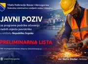 Federalno ministarstvo objavilo preliminarnu listu korisnika podrške za očuvanje radnih mjesta u RS
