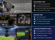 Od prvog TV prenosa Svjetskog prvenstva do 2026. godine: Kako se promijenio način na koji gledamo fudbal