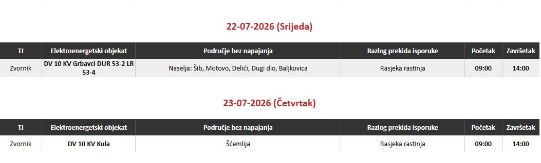 radovi se nastavljaju do kraja sedmice