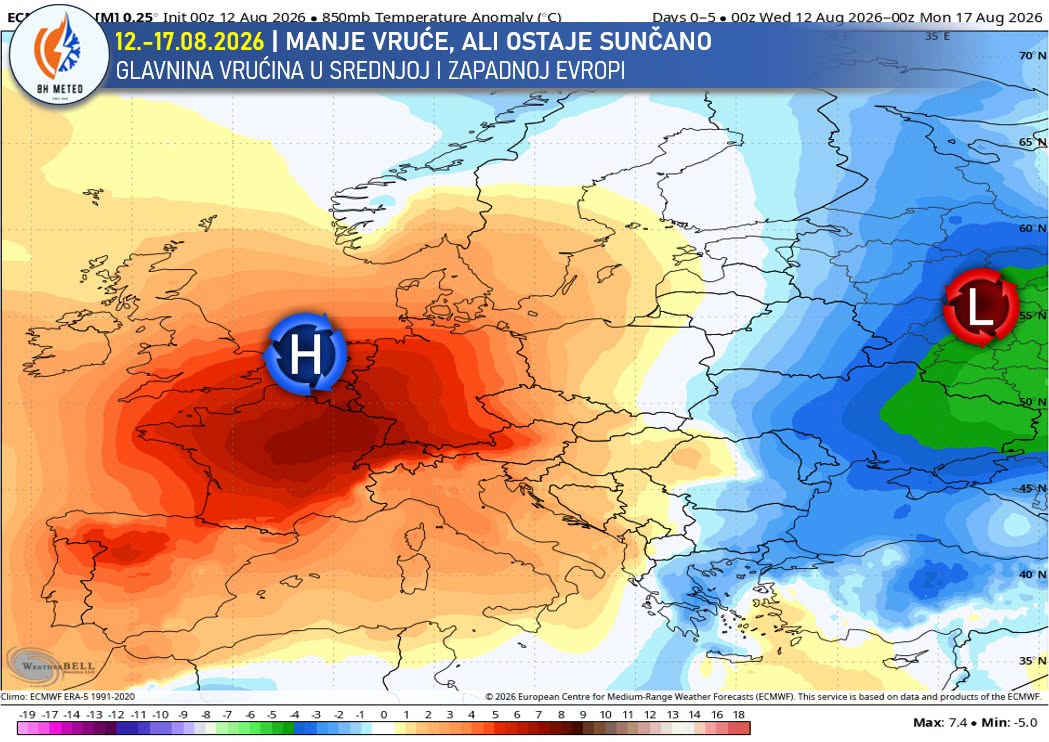 Kratko osvježenje, pa novi porast temperatura: Vikend donosi do 37°C, početkom sedmice moguća kiša
