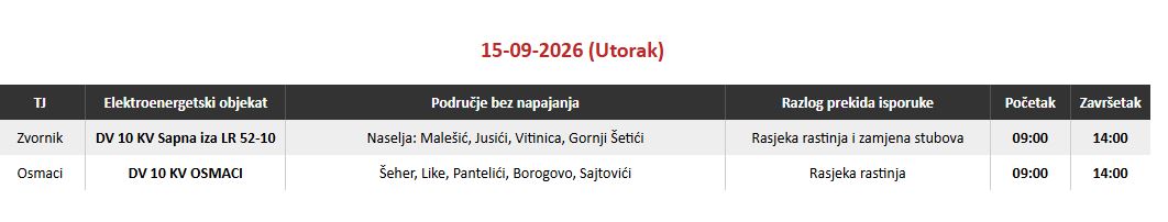 Zbog radova na elektroenergetskim objektima u utorak, 15. septembra, doći će do privremenih prekida u isporuci električne energije na području Zvornika i Osmaka.