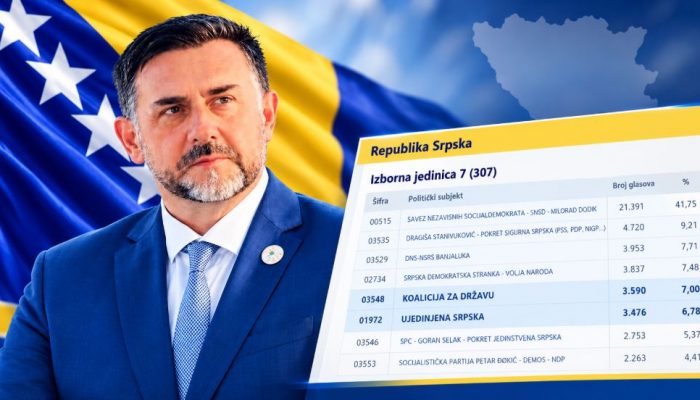 Edin Ramić dobio mandat u Narodnoj Skupštini RS iz izborne jedinice 7, nakon brojanja glasova iz odsustva, mobilnih timova i pošte