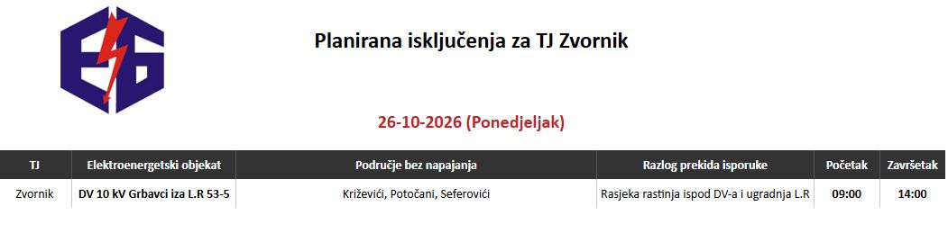 Zbog radova na elektroenergetskim objektima, u ponedjeljak, 26. oktobra, planirano je isključenje električne energije u Križevićima, Potočanima i Seferovićima
